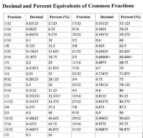 New Repeating Decimal To Fraction Video Decimal