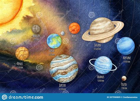 Watercolor Planets Of The Solar System Outer Space Planet Mercury