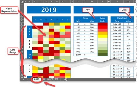 Calendar Chart