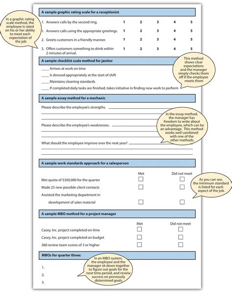 What Are The Different Types Of Performance Appraisals Printable Form