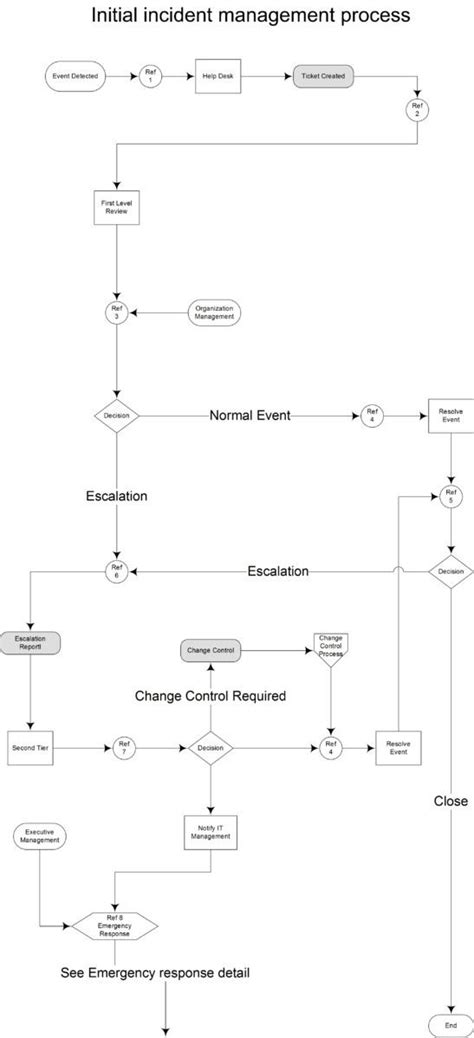 For use to clear confusions about computer security. Computer security incident management - Alchetron, the ...