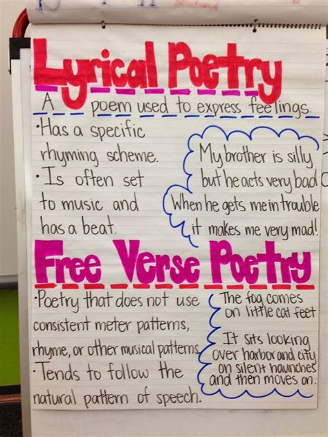 Image Result For Free Verse Poem Anchor Chart Free Verse Poems Free