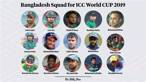 The bangladesh men's national cricket team , popularly known as the tigers,11 is administered by the bangladesh cricket board. Bangladesh National Cricket Team for ICC World Cup 2019 ...