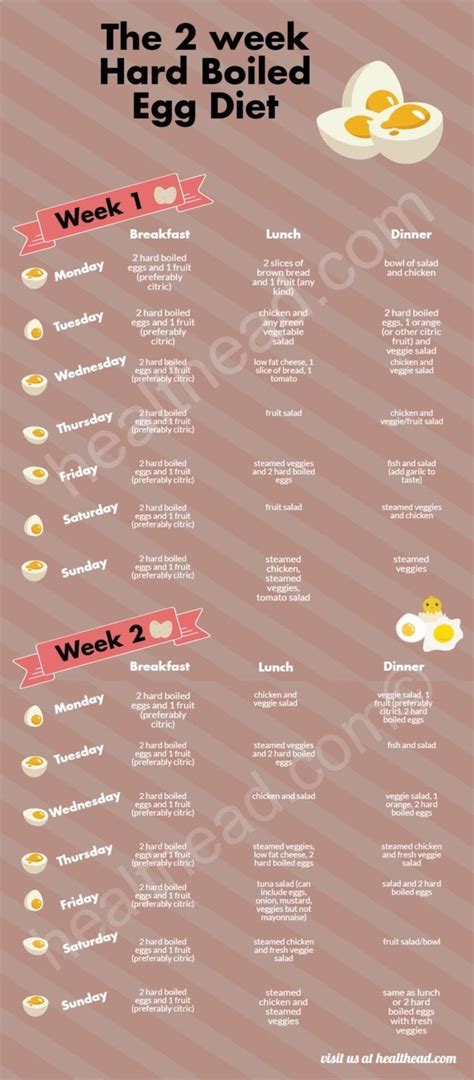 Diet Fast 2 Week Diet The Hard Boiled Egg Diet 2 Week Plan