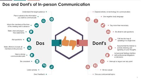 Dos And Donts Of In Person Communication Training Ppt Presentation