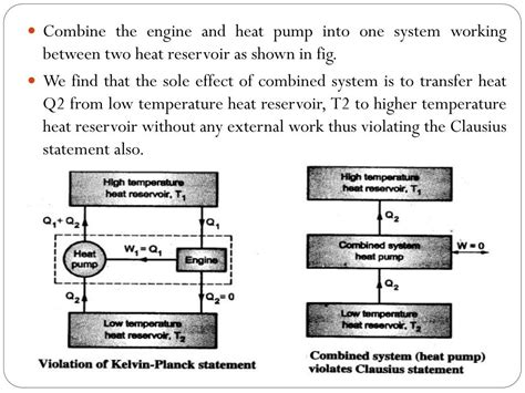 Consider A Carnot Cycle Heat Pump Christmashohpa