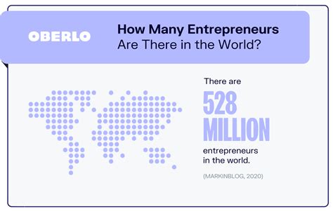 10 Entrepreneur Stats That You Need To Know In 2022 Infographic