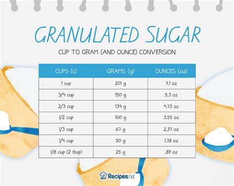 Grams To Cups Guide For Baking With Conversion Chart