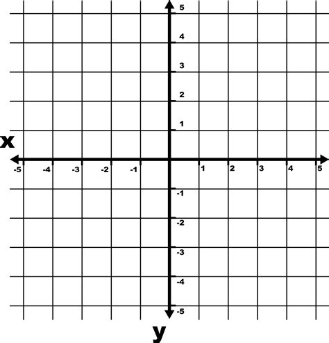 X Y Coordinate Grid Hot Sex Picture