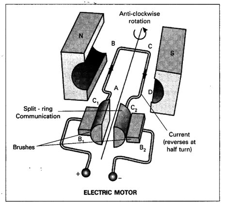 Zo6983 Electric Engine Diagram With Labels Schematic Wiring