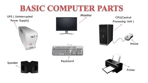 Parts Of Computer All Computer Parts Basic Computer
