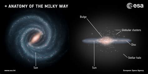 Esa Anatomy Of The Milky Way