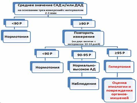 Гипертензия артериальная и диета Артериальная гипертензия у детей и подростков - презентация онлайн Артериальная гипертензия у детей и подростков - презентация онлайн Гипертензия артериальная и диета