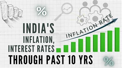 Indias Inflation And Interest Rates Through These Past 10 Years Pgurus