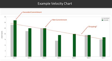 Agile Testing Metrics That Every Tester Must Know BrowserStack