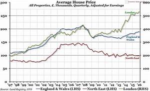 Chart Of The Week Week 22 2016 Average House Prices Economic