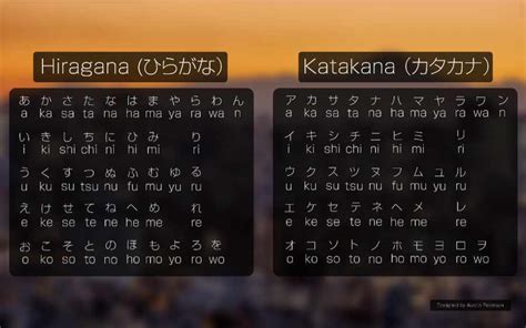 Apa Itu Hiragana Katakana Dan Kanji Ini Penjelasannya Pasti Mahir Hot