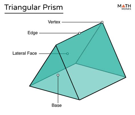 Triangular Prism Definition Formulas Examples And Diagrams