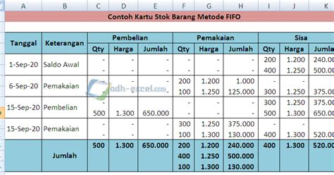 Contoh Soal Fifo Dan Lifo LEMBAR EDU