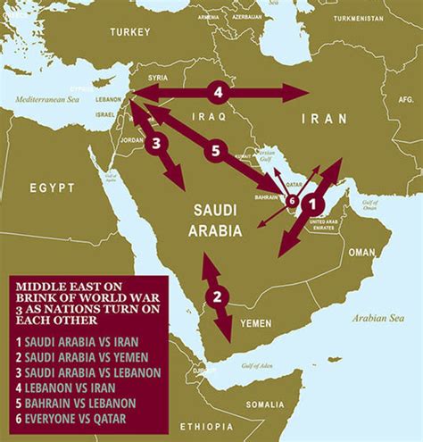 Iran V Saudi Arabia What Is Happening In The Gulf Will World War 3