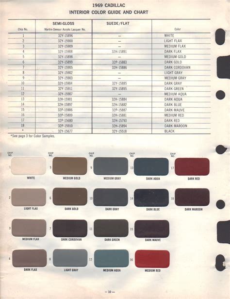 Paint Chips 1969 Gm Cadillac