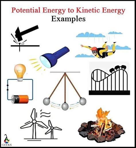 15 Potential Energy To Kinetic Energy Example