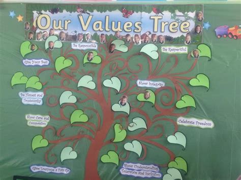 Our Values Tree Pre School School Days School Displays Our Values