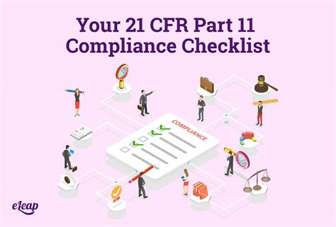 Your 21 Cfr Part 11 Compliance Checklist Cfr Part 11 Checklist