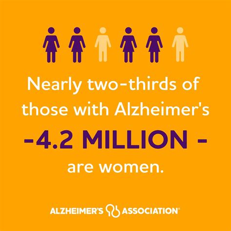 Dan Ford On Linkedin Not Only Are Women More Likely To Have Alzheimer