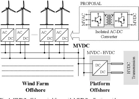 Figure 1 From Isolated Ac Dc Interleaved Converter For Mvdc Collection