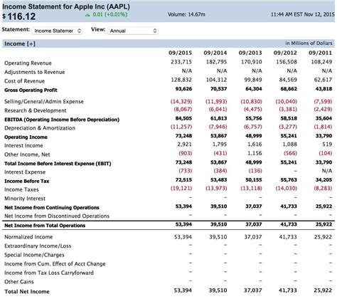 Income Statement Definition And Example