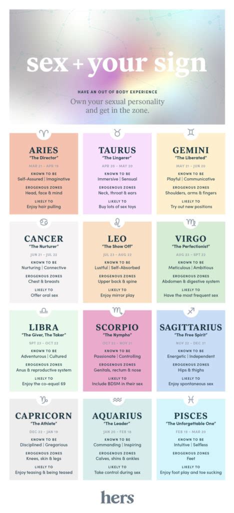 These Are The Erogenous Zones For Each Zodiac Sign Rebekah Lee Ives