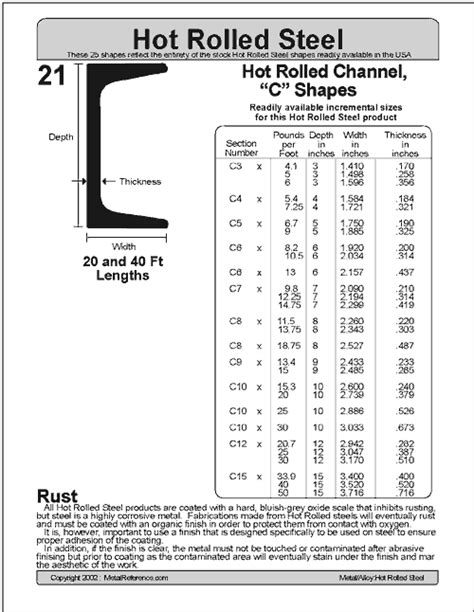 21 Hot Rolled Steel Channel C Shapes