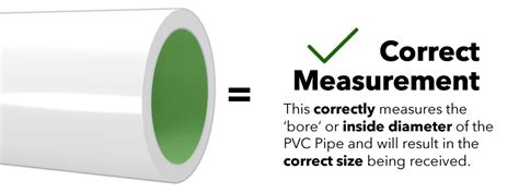 Pvc 101 About Pvc Sizes Pvc Fitting Dimensions Pvc Sizing — Formufit