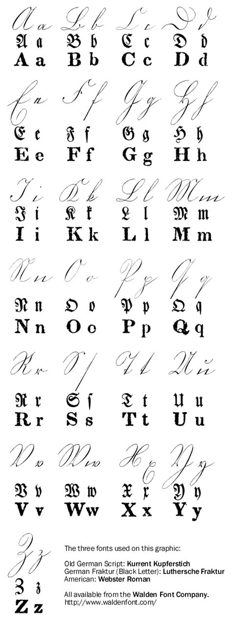 Old German Script German Font Lettering Alphabet Calligraphy Alphabet