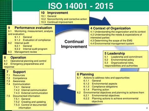 Ppt Iso 140012015 Overview Powerpoint Presentation Free Download