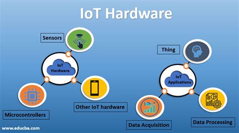13 Applications Of Iot Gateway Hardware