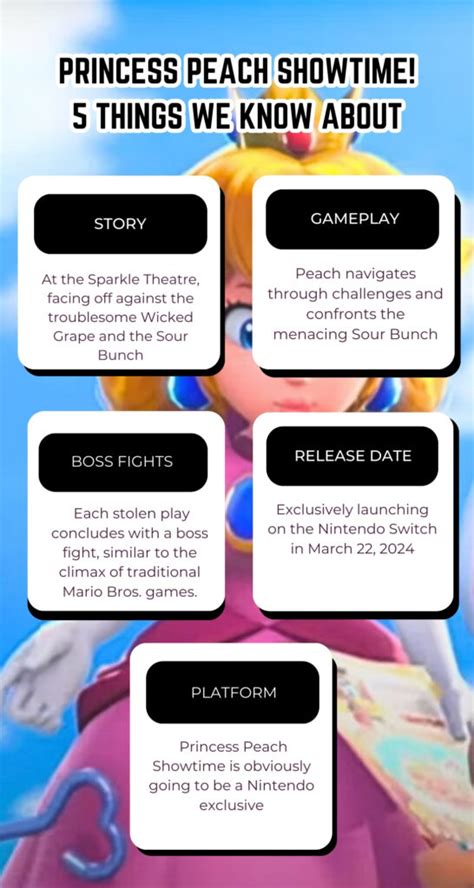 5 Things We Know About Princess Peach Showtime