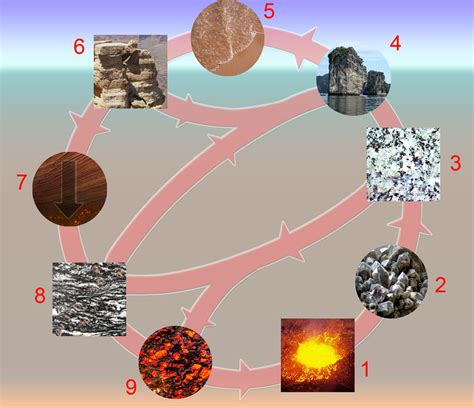 Depósito De Fragmentos De Rochas Que Foram Transportados Pelas Geleiras