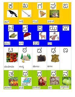 Kannada alphabets:there are 49 kannada alphabets.they are mainly divided into three parts. Kannada Alphabets Chart With Pictures 2019 in 2020 | Learning worksheets, Alphabet charts ...