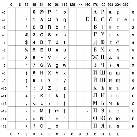 Best Cyrillic Alphabet Chart Oppidan Library Images