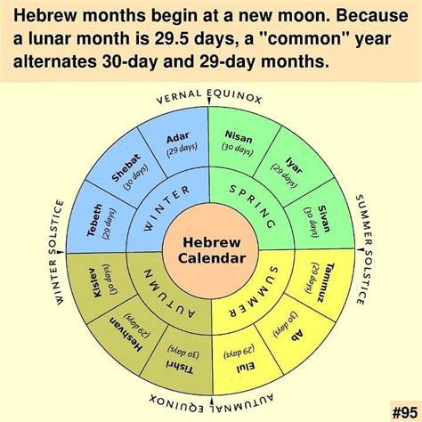 Jewish Lunar Calendar