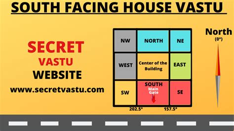 Pls advise me, is it okay or should i do something. Best Vastu Tips For South Facing House | South Facing ...