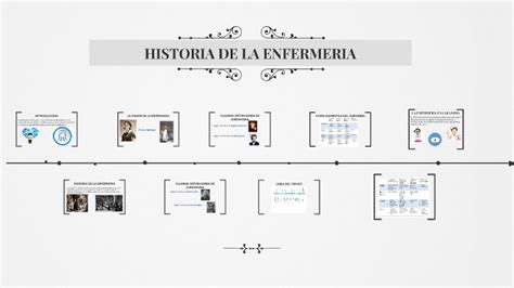 Linea Del Tiempo Sobre La Historia De La Enfermeria En Mexico