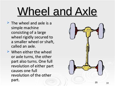 Gallery For Wheel And Axle Definition