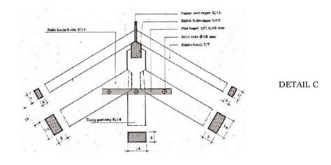 Bagian Bagian Rangka Atap Serta Fungsinya 2