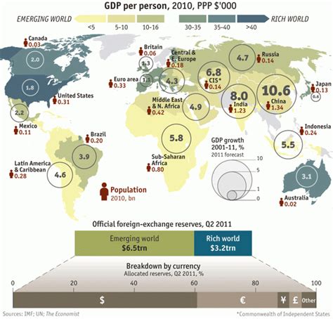 S is the exchange rate of currency 1 to currency 2 p1 is the cost of good x in currency. Great Convergence and IMF growth forecasts | NextBigFuture.com