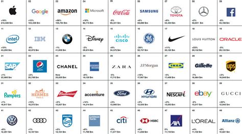 What Do The Worlds Best Brands Have In Common Creative Bloq