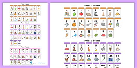 Lorene J Franklin Why You Need A Jolly Phonics Letter Formation Chart