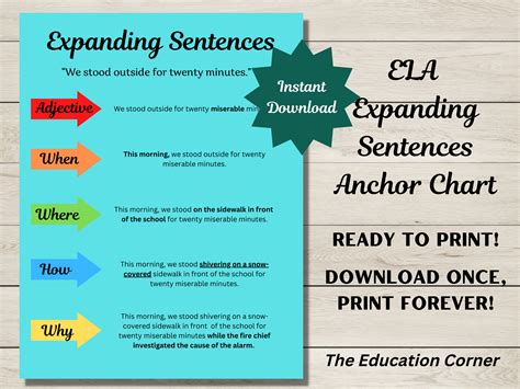 Ela Expanding Sentences Printable Anchor Chart Pdf Png Etsy